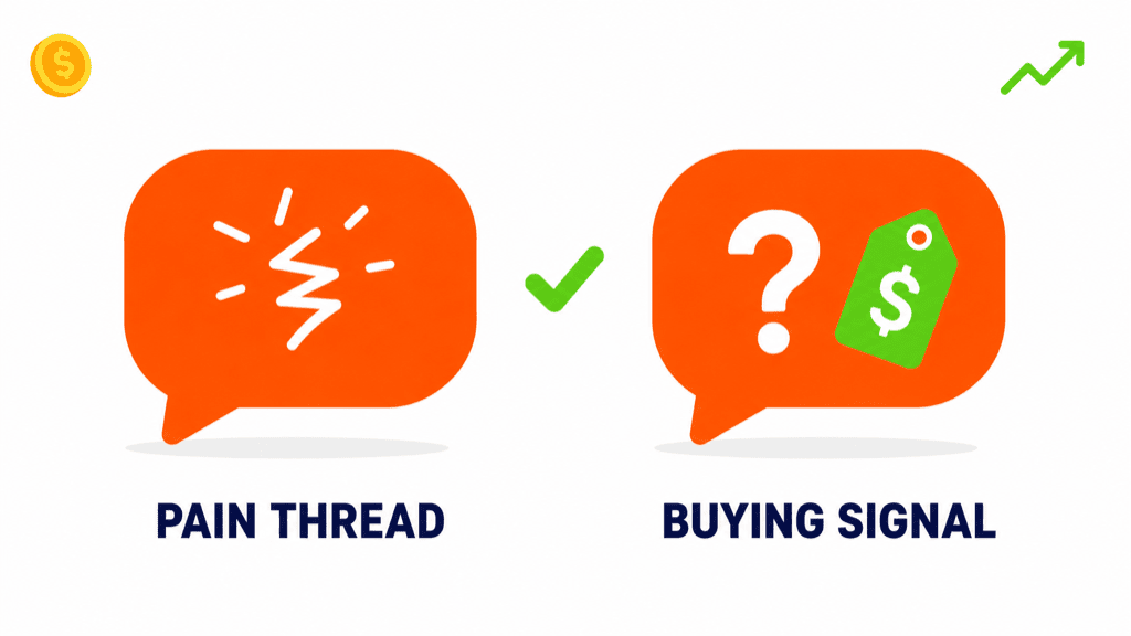Two chat bubbles: a pain thread and a buying-signal recommendation request
