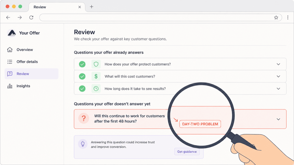 A product review page where a magnifier lands on the one day-two question the offer does not answer yet